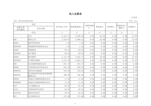 2025年度郑州市信息技术学校单位决算_08