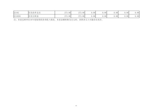 2025年度郑州市信息技术学校单位决算_09