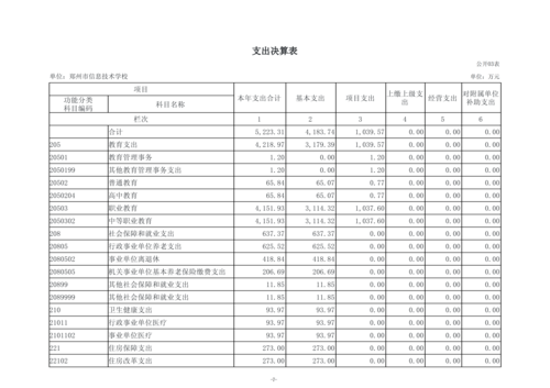 2025年度郑州市信息技术学校单位决算_10