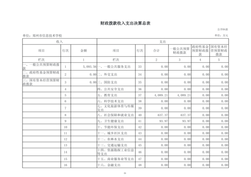 2025年度郑州市信息技术学校单位决算_12