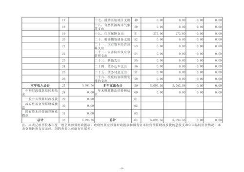 2025年度郑州市信息技术学校单位决算_13