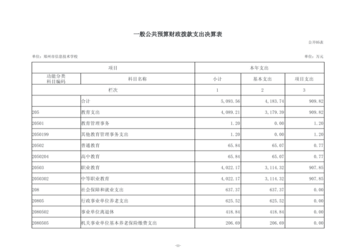 2025年度郑州市信息技术学校单位决算_14