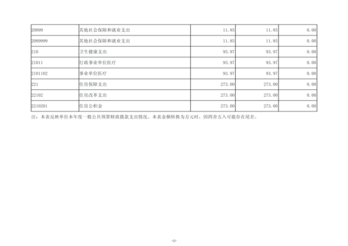 2025年度郑州市信息技术学校单位决算_15