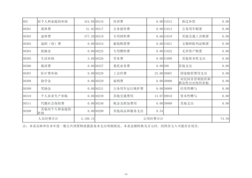 2025年度郑州市信息技术学校单位决算_17
