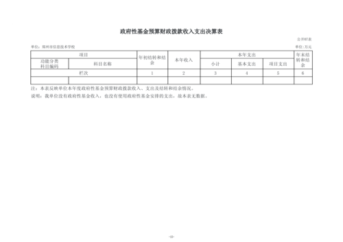 2025年度郑州市信息技术学校单位决算_18