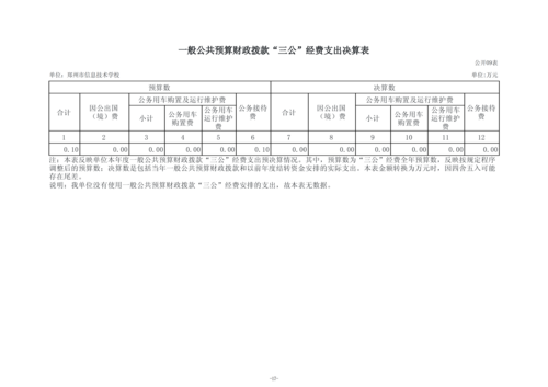 2025年度郑州市信息技术学校单位决算_20