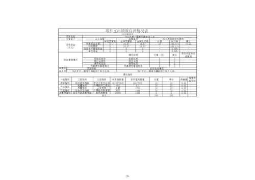 2025年度郑州市信息技术学校单位决算_32